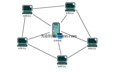 智慧社區雲對講門(mén)禁系統